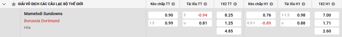 1 cây vàng bao nhiêu tiền hôm nay